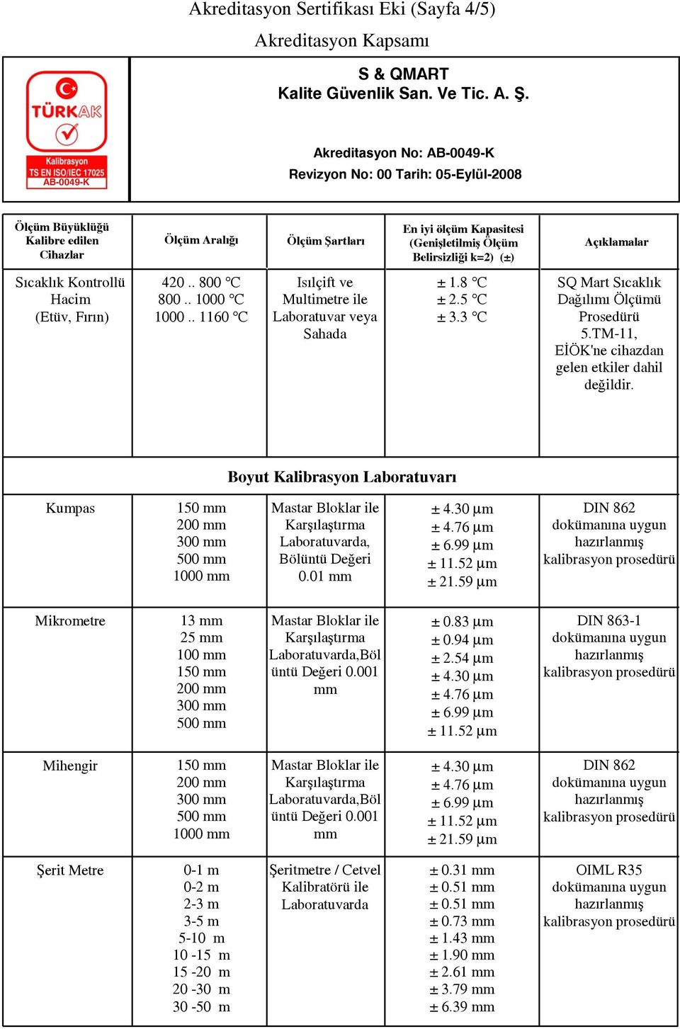 001 ± 0.83 µm ± 0.94 µm ± 2.54 µm DIN 863-1 Mihengir 150 200 300 500 1000,Böl üntü Değeri 0.001 ± 21.