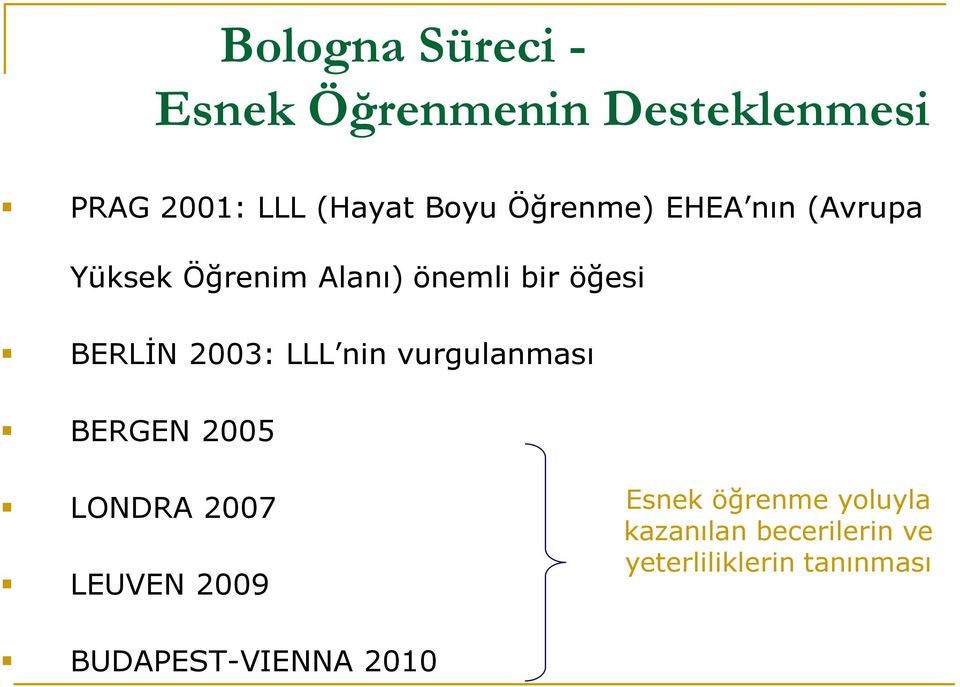 2003: LLL nin vurgulanması BERGEN 2005 LONDRA 2007 LEUVEN 2009 Esnek