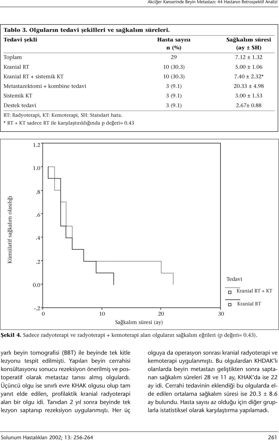 88 RT: Radyoterapi, KT: Kemoterapi, SH: Standart hata. * RT + KT sadece RT ile karşılaştırıldığında p değeri= 0.43 1.2 1.0.8 Kümülatif sağkalım olasılığı.6.4.2 0.0 -.