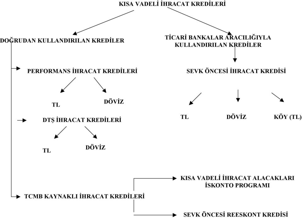 KREDİSİ TL DÖVİZ DTŞ İHRACAT KREDİLERİ TL DÖVİZ KÖY (TL) TL DÖVİZ TCMB KAYNAKLI