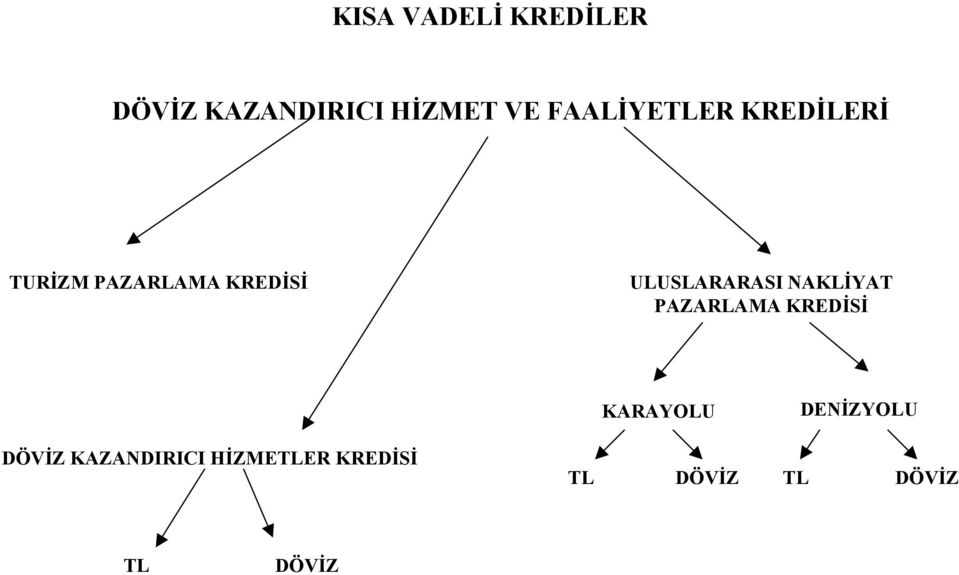 ULUSLARARASI NAKLİYAT PAZARLAMA KREDİSİ KARAYOLU