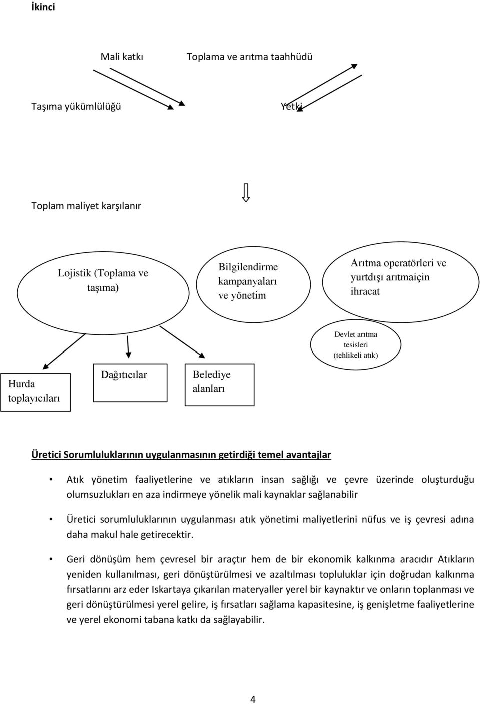 toplayıcıları Dağıtıcılar Belediye alanları Üretici Sorumluluklarının uygulanmasının getirdiği temel avantajlar Atık yönetim faaliyetlerine ve atıkların insan sağlığı ve çevre üzerinde oluşturduğu