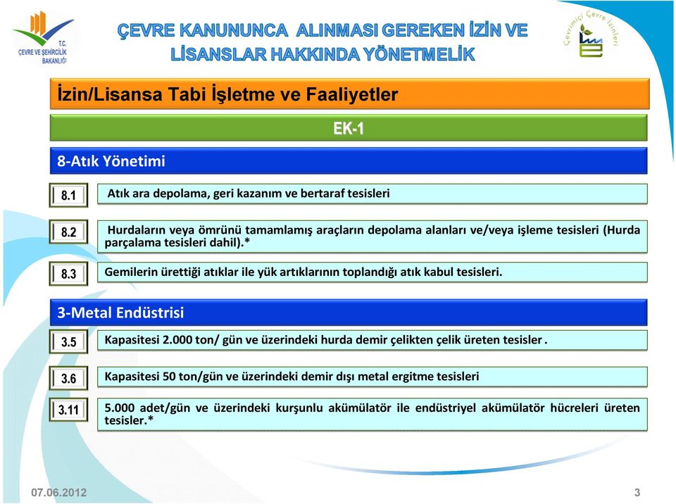 parçalama tesisleri dahil).* Gemilerin ürettiği atıklar ile yük artıklarının toplandığı atık kabul tesisleri. 3-Metal Endüstrisi 3.5 3.6 3.11 Kapasitesi 2.