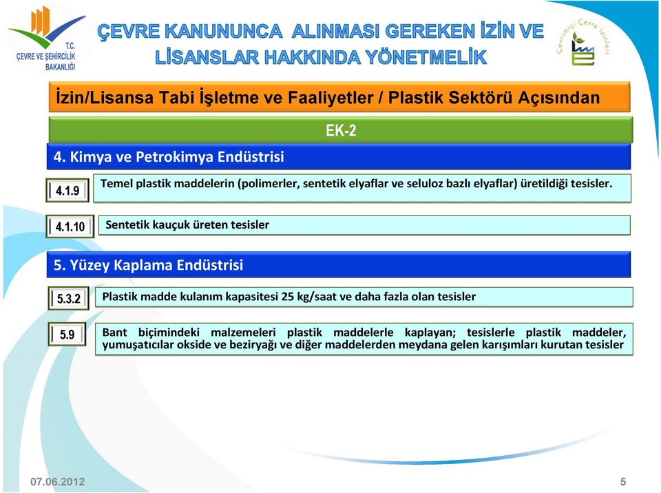 Sentetik kauçuk üreten tesisler 5. Yüzey Kaplama Endüstrisi 5.3.2 5.