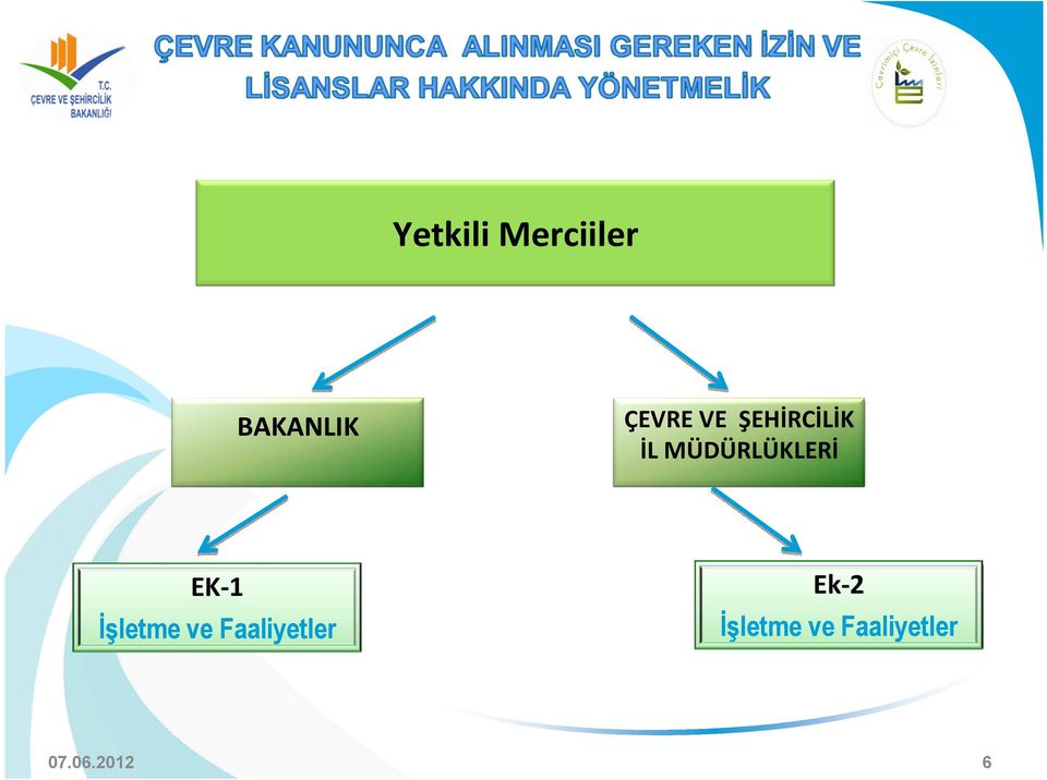 MÜDÜRLÜKLERİ EK-1 İşletme ve