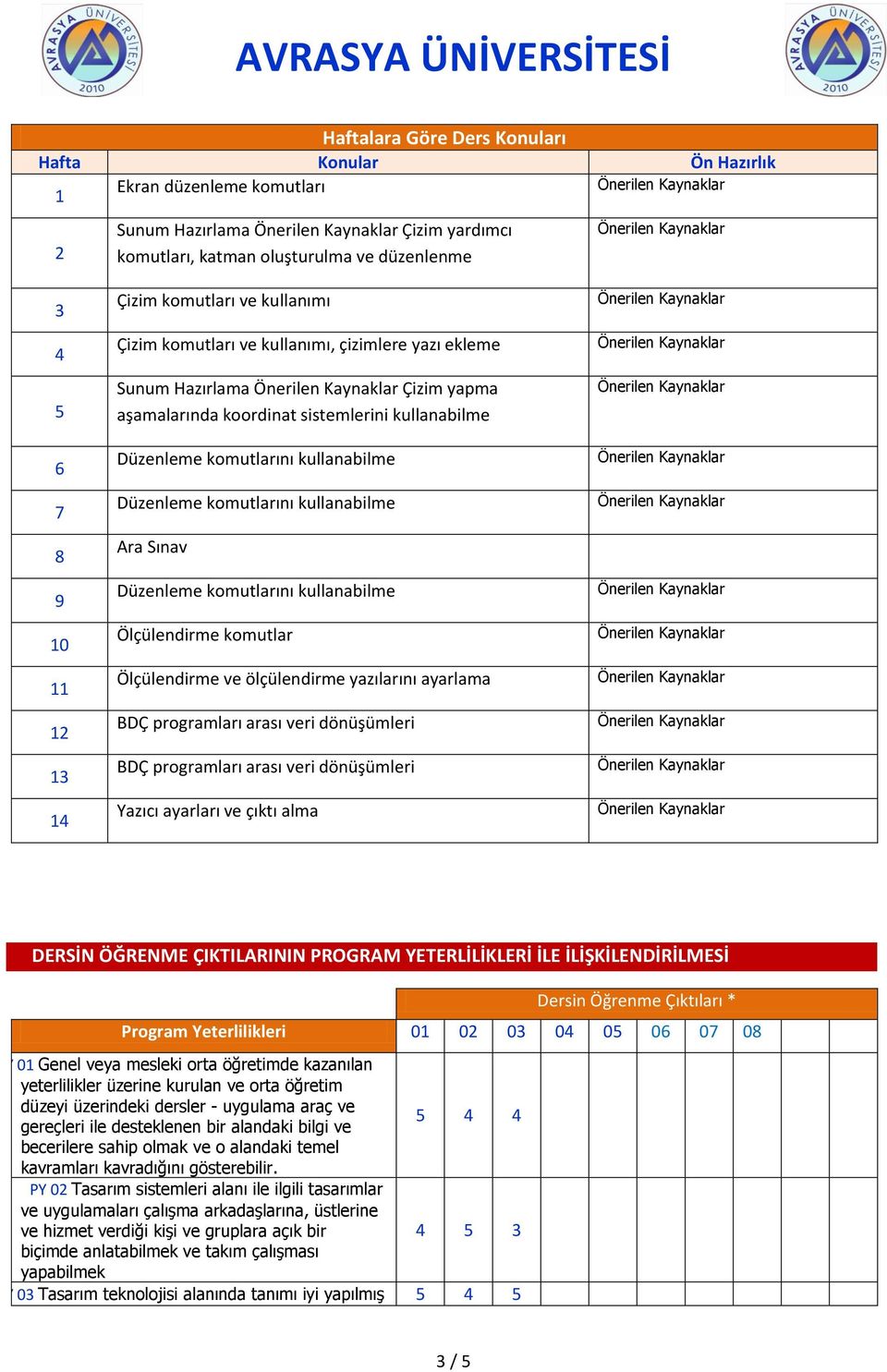 ölçülendirme yazılarını ayarlama BDÇ programları arası veri dönüşümleri BDÇ programları arası veri dönüşümleri Yazıcı ayarları ve çıktı alma DERSİN ÖĞRENME ÇIKTILARININ PROGRAM YETERLİLİKLERİ İLE