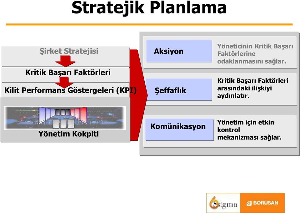 Faktörlerine odaklanmasn sa+lar.