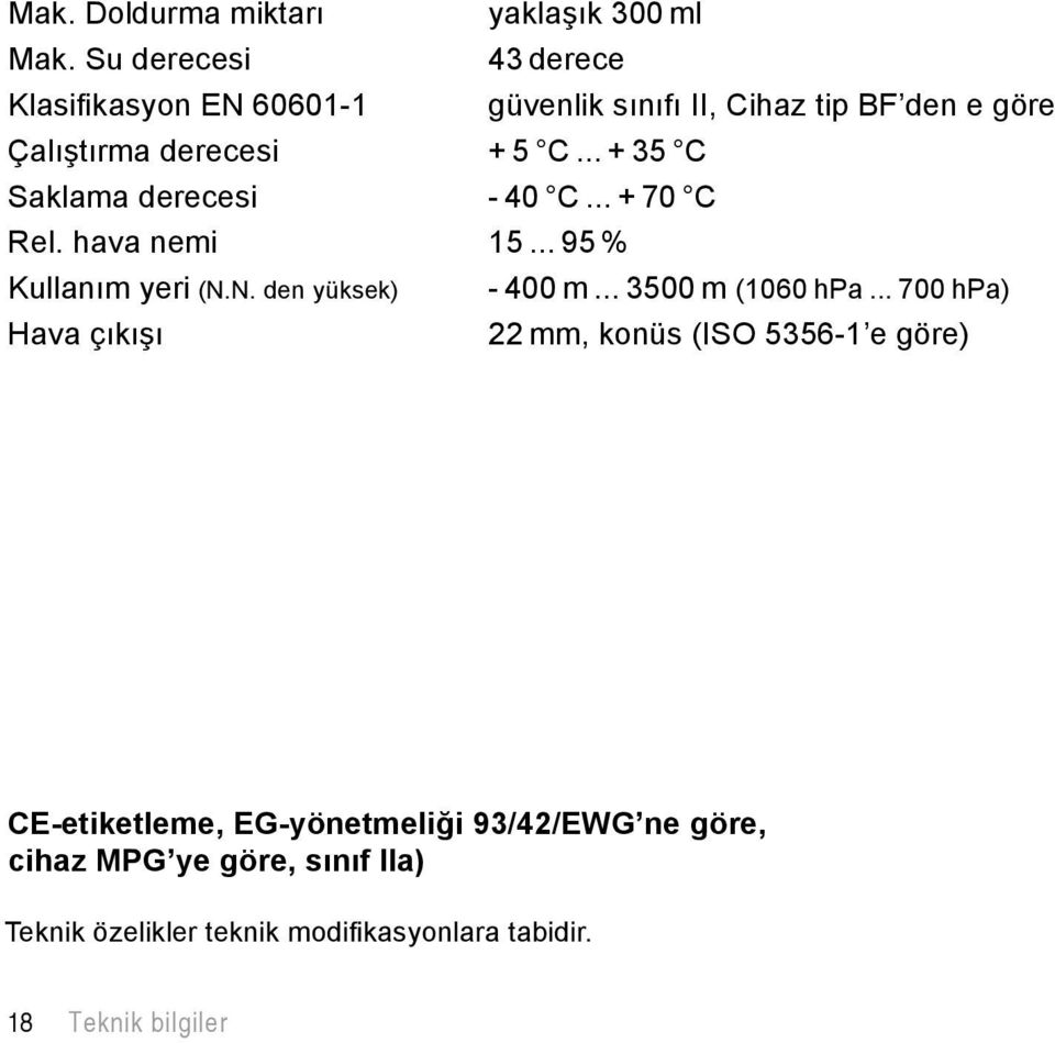 .. + 35 C Saklama derecesi - 40 C... + 70 C Rel. hava nemi 15... 95 % Kullanım yeri (N.N. den yüksek) - 400 m.