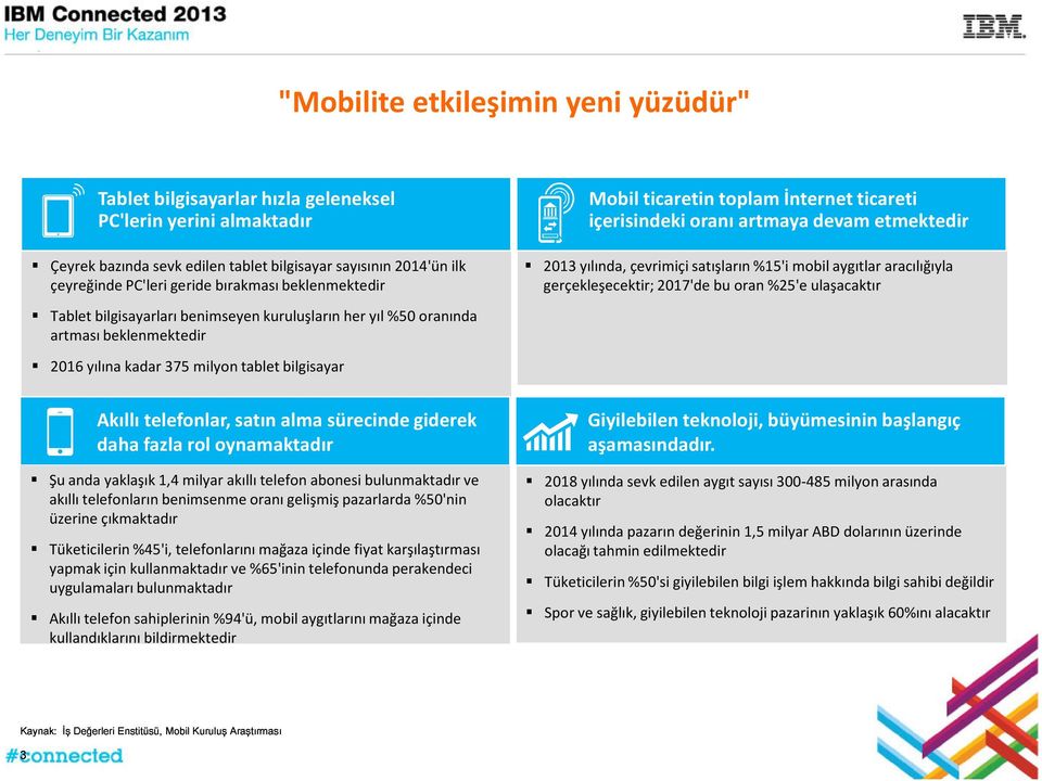 2013 yılında, çevrimiçi satışların %15'i mobil aygıtlar aracılığıyla gerçekleşecektir; 2017'de bu oran %25'e ulaşacaktır 2016 yılına kadar 375 milyon tablet bilgisayar Akıllı telefonlar, satın alma