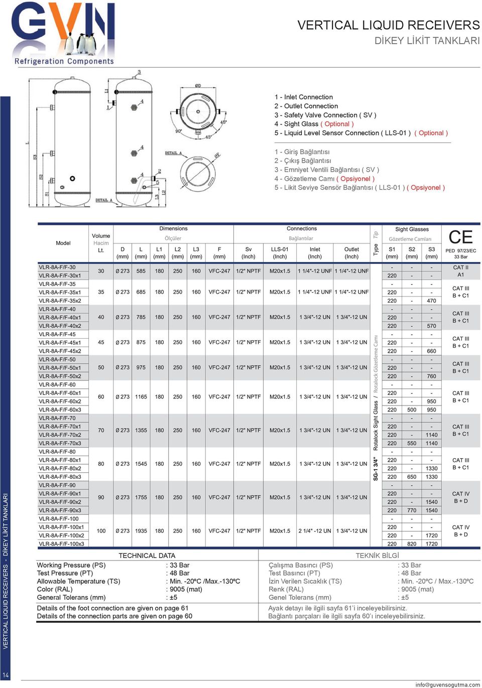 LIQUID RECEIVERS - DİKEY LİKİT TANKLARI TECHNICAL DATA Working Pressure (PS) Test Pressure (PT) Allowable Temperature (TS) : Min. -20ºC /Max.