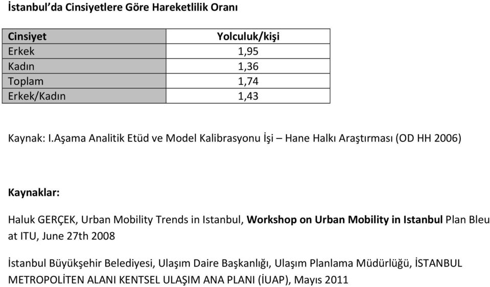 Aşama Analitik Etüd ve Model Kalibrasyonu İşi Hane Halkı Araştırması (OD HH 2006) Kaynaklar: Haluk GERÇEK, Urban Mobility