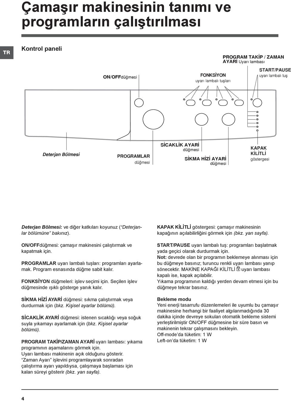 ON/OFFdüğmesi: çamaşır makinesini çalıştırmak ve kapatmak için. PROGRAMLAR uyarı lambalı tuşları: programları ayarlamak. Program esnasında düğme sabit kalır. FONKSİYON düğmeleri: işlev seçimi için.