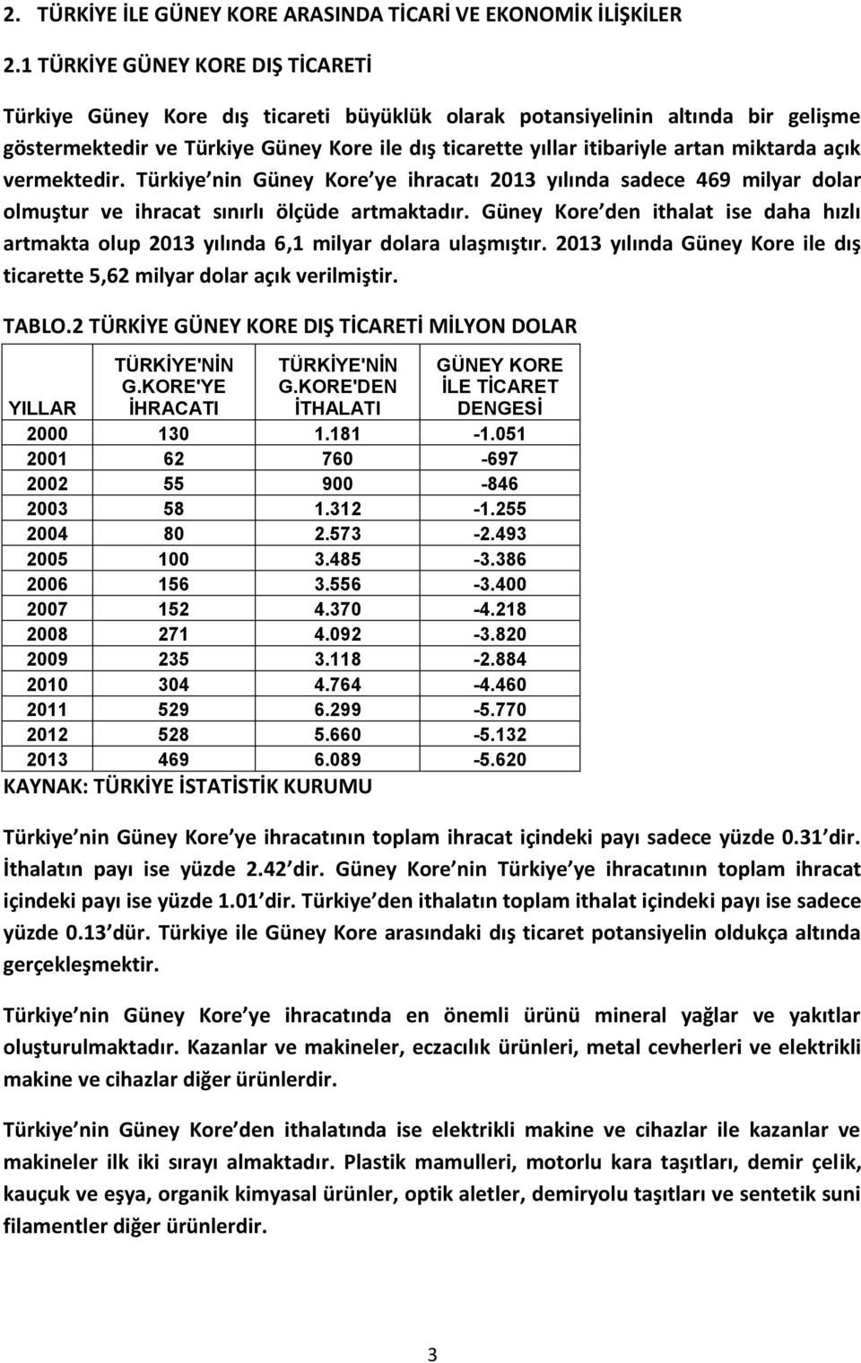 miktarda açık vermektedir. Türkiye nin Güney Kore ye ihracatı 2013 yılında sadece 469 milyar dolar olmuştur ve ihracat sınırlı ölçüde artmaktadır.