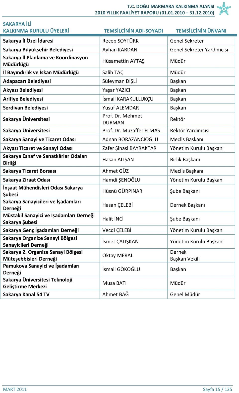 Arifiye Belediyesi İsmail KARAKULLUKÇU Başkan Serdivan Belediyesi Yusuf ALEMDAR Başkan Sakarya Üniversitesi Prof. Dr.