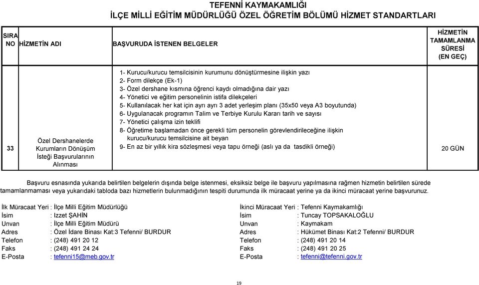 (35x50 veya A3 boyutunda) 6- Uygulanacak programın Talim ve Terbiye Kurulu Kararı tarih ve sayısı 7- Yönetici çalışma izin teklifi 8- Öğretime başlamadan önce gerekli