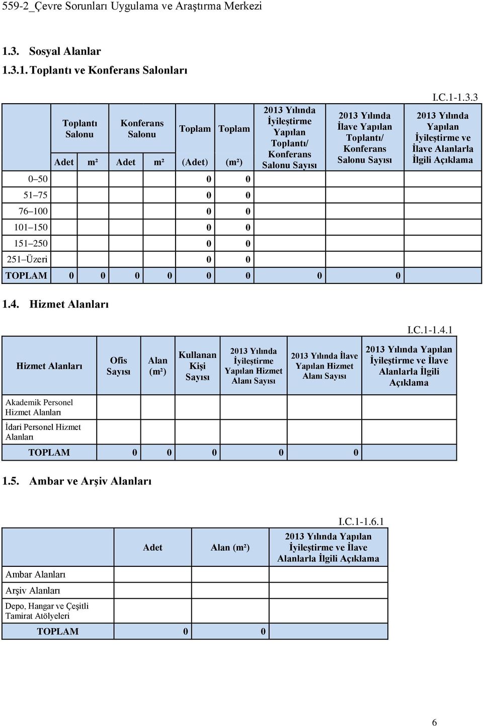 4. Hizmet Alanları I.C.1-1.4.1 Hizmet Alanları Ofis Sayısı Alan (m²) Kullanan Kişi Sayısı 2013 Yılında İyileştirme Yapılan Hizmet Alanı Sayısı 2013 Yılında İlave Yapılan Hizmet Alanı Sayısı 2013