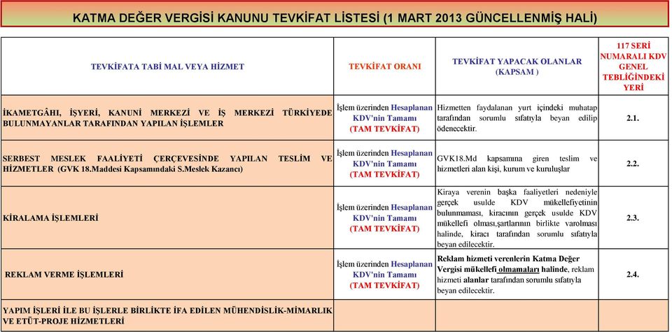 sıfatıyla beyan edilip ödenecektir. 2.1. SERBEST MESLEK FAALİYETİ ÇERÇEVESİNDE YAPILAN TESLİM VE HİZMETLER (GVK 18.Maddesi Kapsamındaki S.