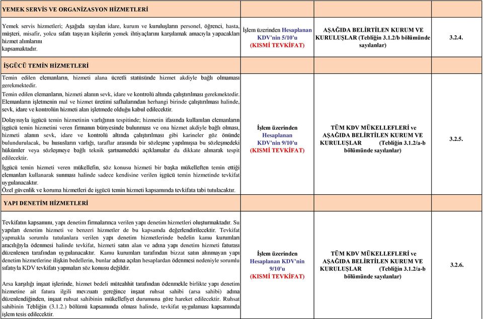 İŞGÜCÜ TEMİN HİZMETLERİ Temin edilen elemanların, hizmeti alana ücretli statüsünde hizmet akdiyle bağlı olmaması gerekmektedir.