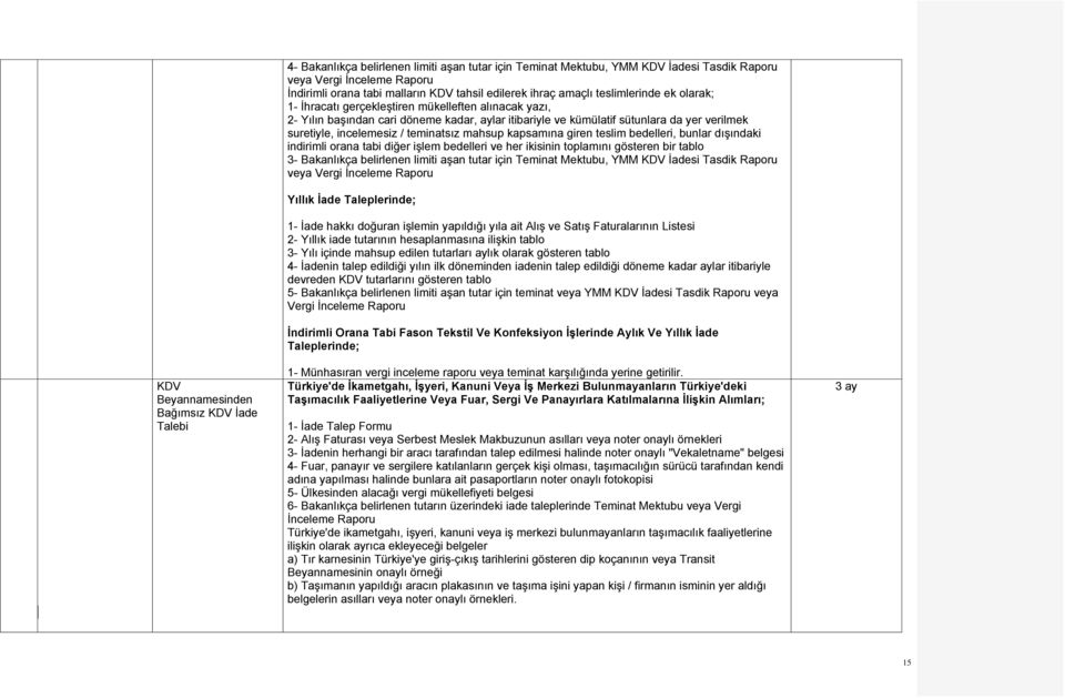 verilmek suretiyle, incelemesiz / teminatsız mahsup kapsamına giren teslim bedelleri, bunlar dışındaki indirimli orana tabi diğer işlem bedelleri ve her ikisinin toplamını gösteren bir tablo 3-