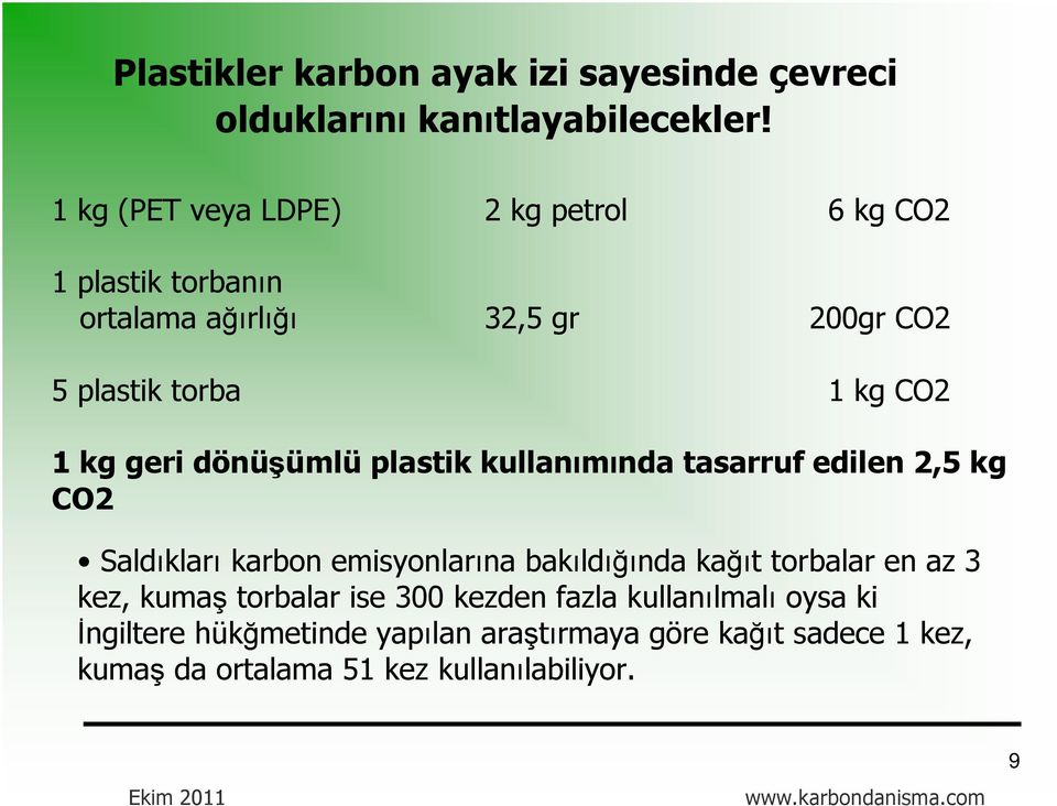 geri dönüşümlü plastik kullanımında tasarruf edilen 2,5 kg CO2 Saldıkları karbon emisyonlarına bakıldığında kağıt torbalar en