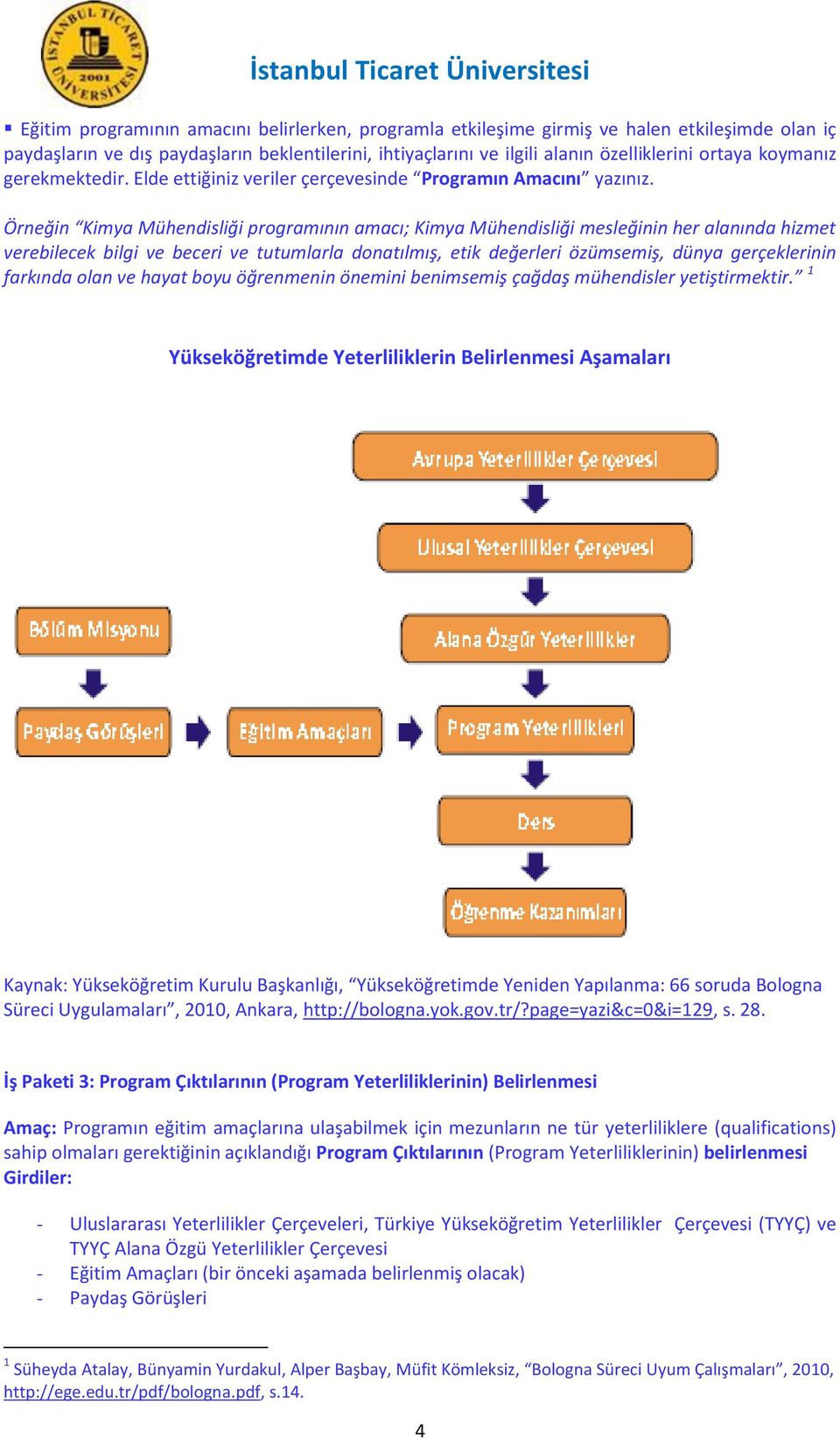 Örneğin Kimya Mühendisliği programının amacı; Kimya Mühendisliği mesleğinin her alanında hizmet verebilecek bilgi ve beceri ve tutumlarla donatılmış, etik değerleri özümsemiş, dünya gerçeklerinin