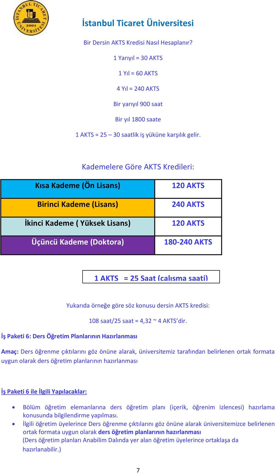 (çalışma saati) Yukarıda örneğe göre söz konusu dersin AKTS kredisi: İş Paketi 6: Ders Öğretim Planlarının Hazırlanması 108 saat/25 saat = 4,32 ~ 4 AKTS dir.