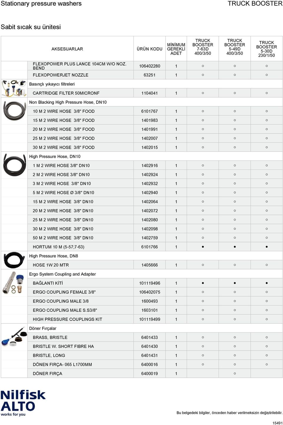 HOSE 3/8" FOOD 1401983 1 20 M 2 WIRE HOSE 3/8" FOOD 1401991 1 25 M 2 WIRE HOSE 3/8" FOOD 1402007 1 30 M 2 WIRE HOSE 3/8" FOOD 1402015 1 High Pressure Hose, DN10 1 M 2 WIRE HOSE 3/8" DN10 1402916 1 2