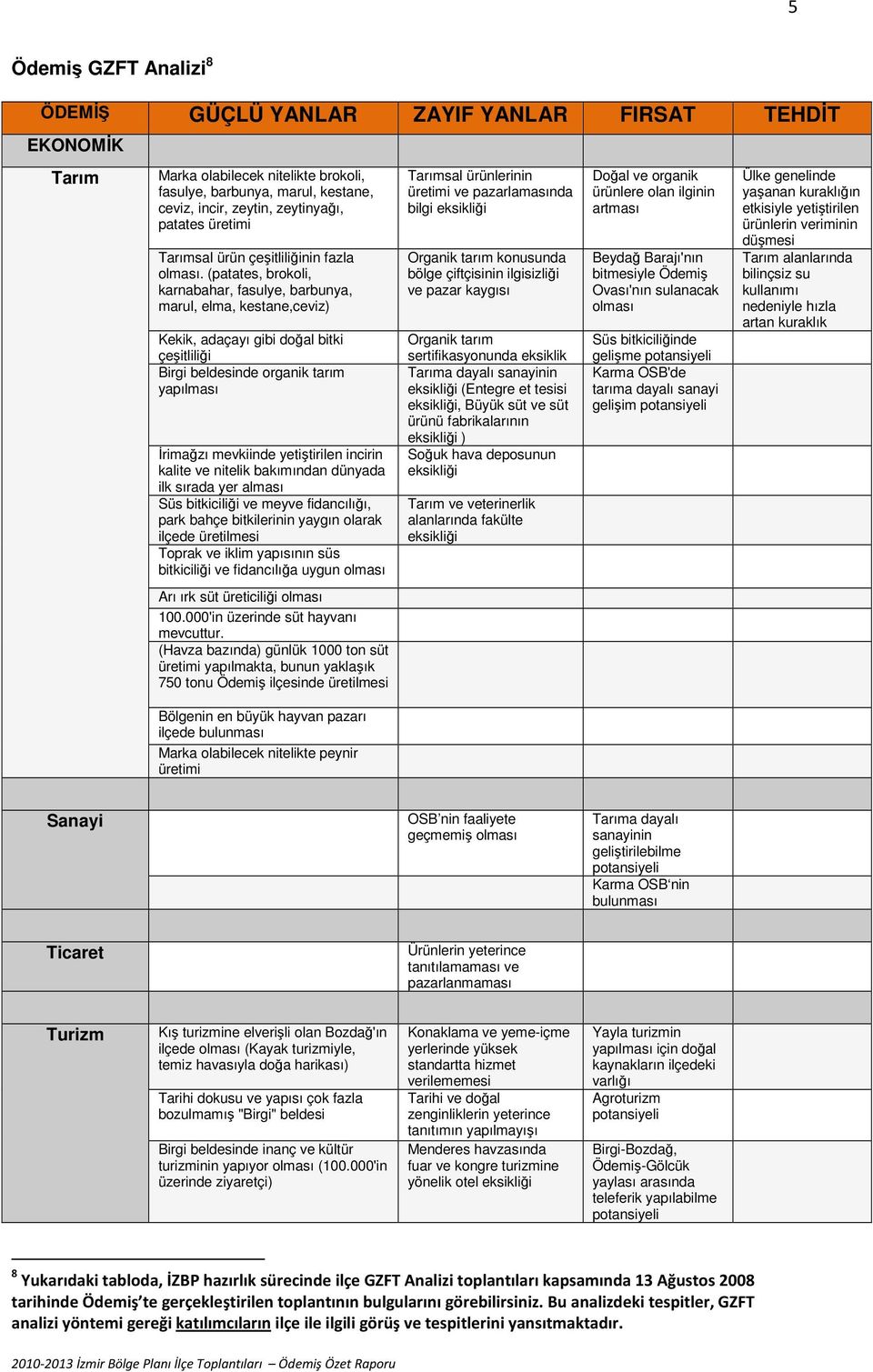 (patates, brokoli, karnabahar, fasulye, barbunya, marul, elma, kestane,ceviz) Kekik, adaçayı gibi doğal bitki çeşitliliği Birgi beldesinde organik tarım yapılması İrimağzı mevkiinde yetiştirilen