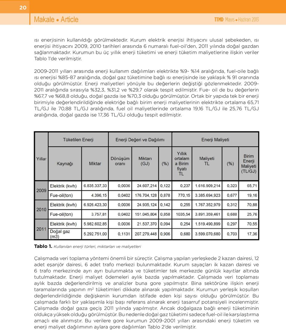 Kurumun bu üç yıllık enerj tüketm ve enerj tüketm malyetlerne lşkn verler Tablo 1 de verlmştr.