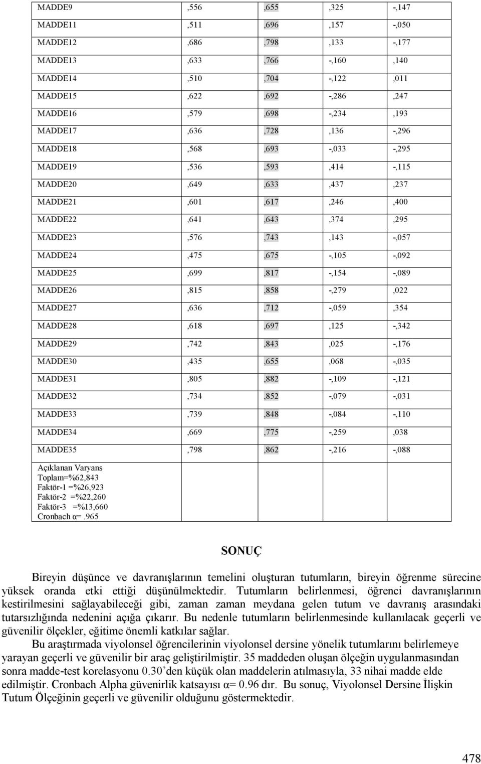 -,092 MADDE25,699,817 -,154 -,089 MADDE26,815,858 -,279,022 MADDE27,636,712 -,059,354 MADDE28,618,697,125 -,342 MADDE29,742,843,025 -,176 MADDE30,435,655,068 -,035 MADDE31,805,882 -,109 -,121