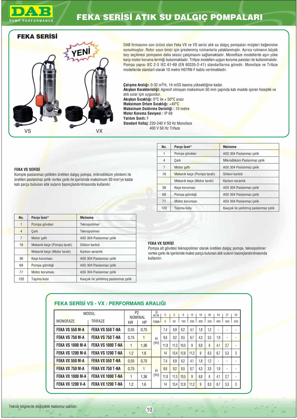 Monotfaze modellerde afl r yüke karfl motor koruma termi i bulunmaktad r. Trifaze modellen uygun koruma panolar ile kullan lmal d r. Pompa yap s IEC 2 IEC 9 (EN 52) standartlar na göredir.