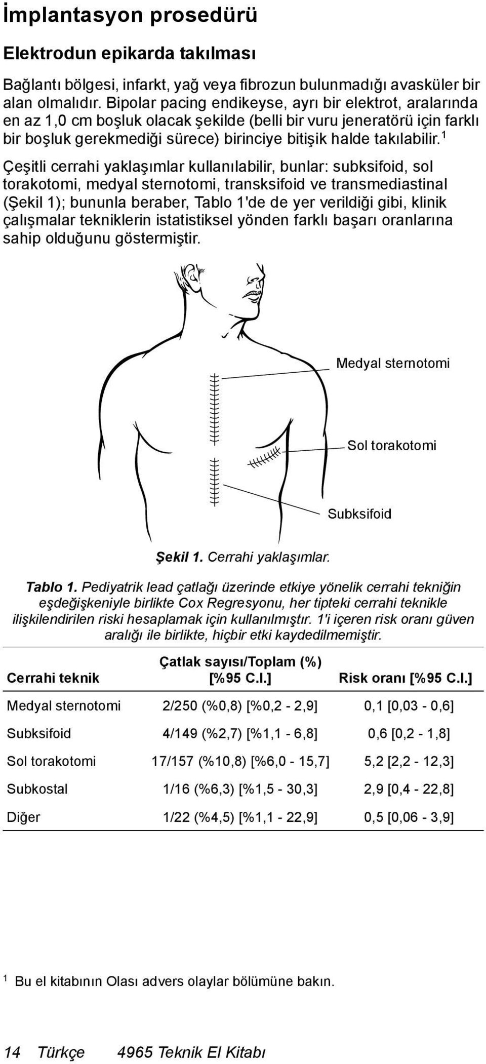 1 Çeşitli cerrahi yaklaşımlar kullanılabilir, bunlar: subksifoid, sol torakotomi, medyal sternotomi, transksifoid ve transmediastinal (Şekil 1); bununla beraber, Tablo 1'de de yer verildiği gibi,
