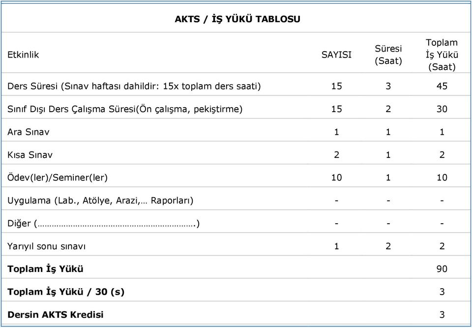 Ara Sınav 1 1 1 Kısa Sınav 2 1 2 Ödev(ler)/Seminer(ler) 10 1 10 Uygulama (Lab.