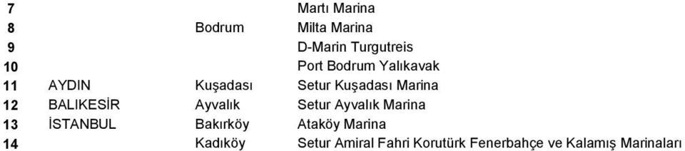 BALIKESİR Ayvalık Setur Ayvalık Marina 13 İSTANBUL Bakırköy Ataköy