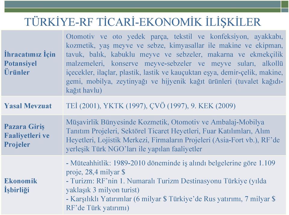 demir-çelik, makine, gemi, mobilya, zeytinyağı ve hijyenik kağıt ürünleri (tuvalet kağıdıkağıt havlu) Yasal Mevzuat TEİ (2001), YKTK (1997), ÇVÖ (1997), 9.