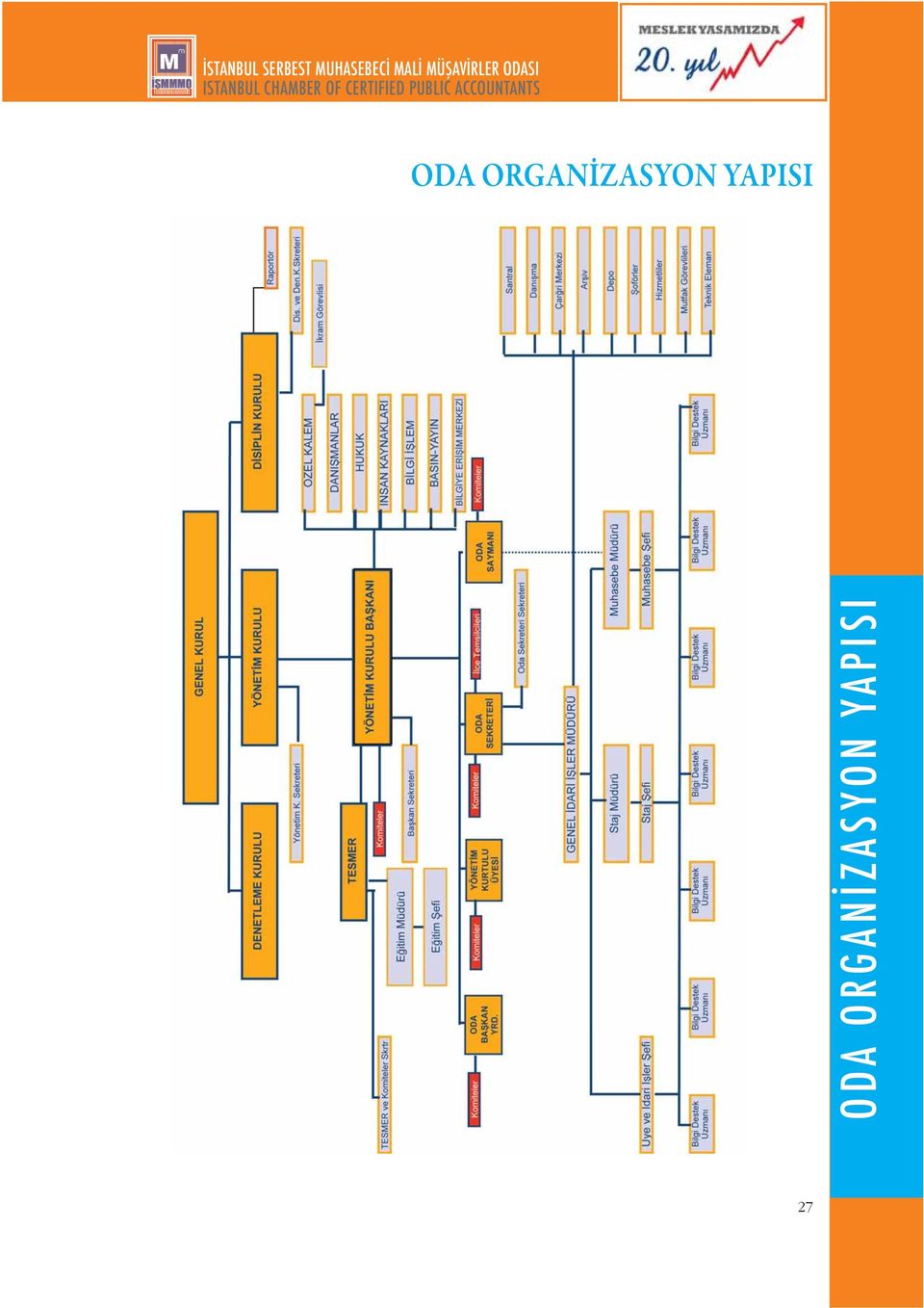 ACCOUNTANTS ODA ORGANİZASYON YAPISI 27 2008