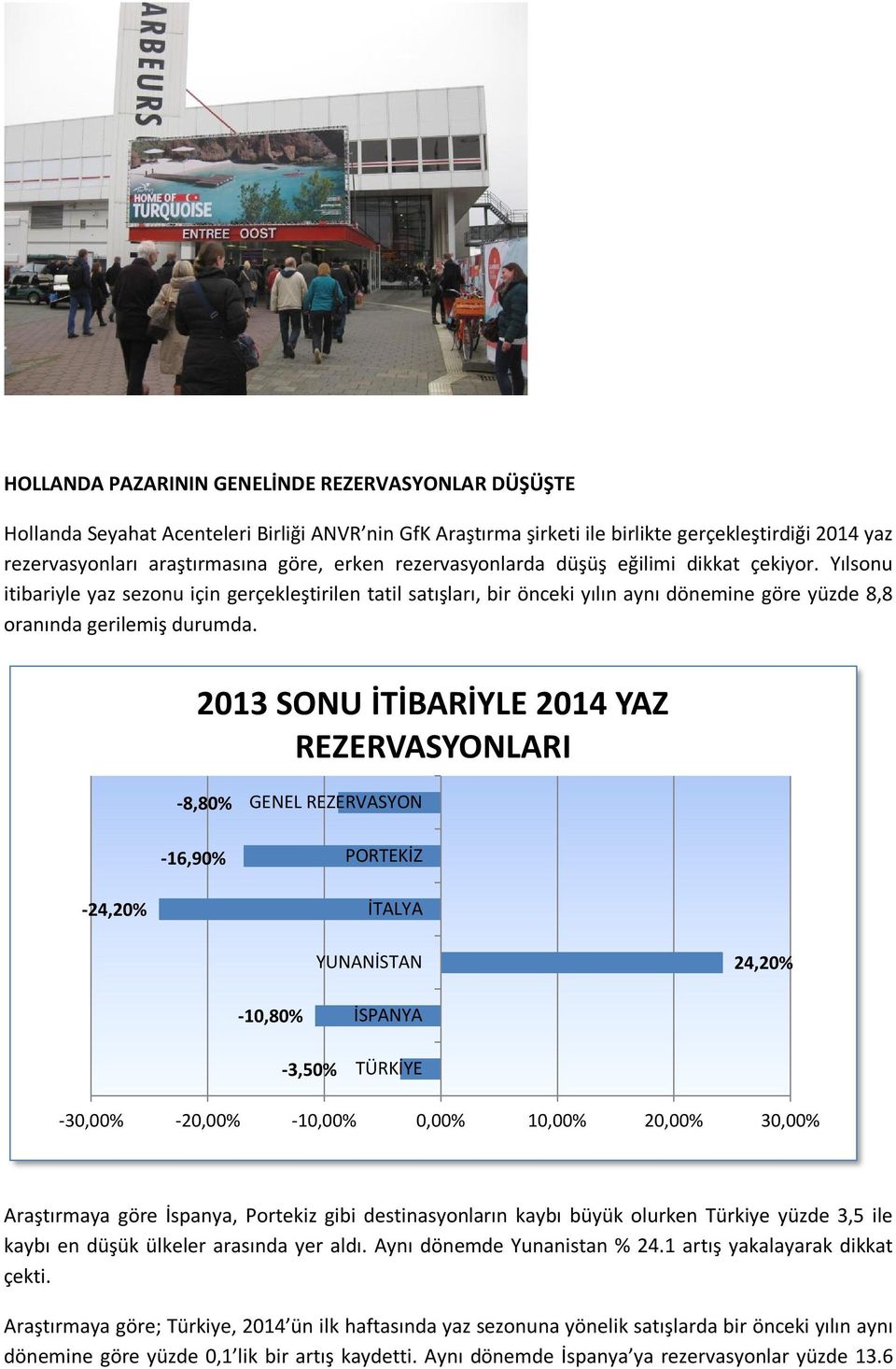 2013 SONU İTİBARİYLE 2014 YAZ REZERVASYONLARI -8,80% -16,90% GENEL REZERVASYON PORTEKİZ -24,20% İTALYA YUNANİSTAN 24,20% -10,80% -3,50% İSPANYA TÜRKİYE -30,00% -20,00% -10,00% 0,00% 10,00% 20,00%