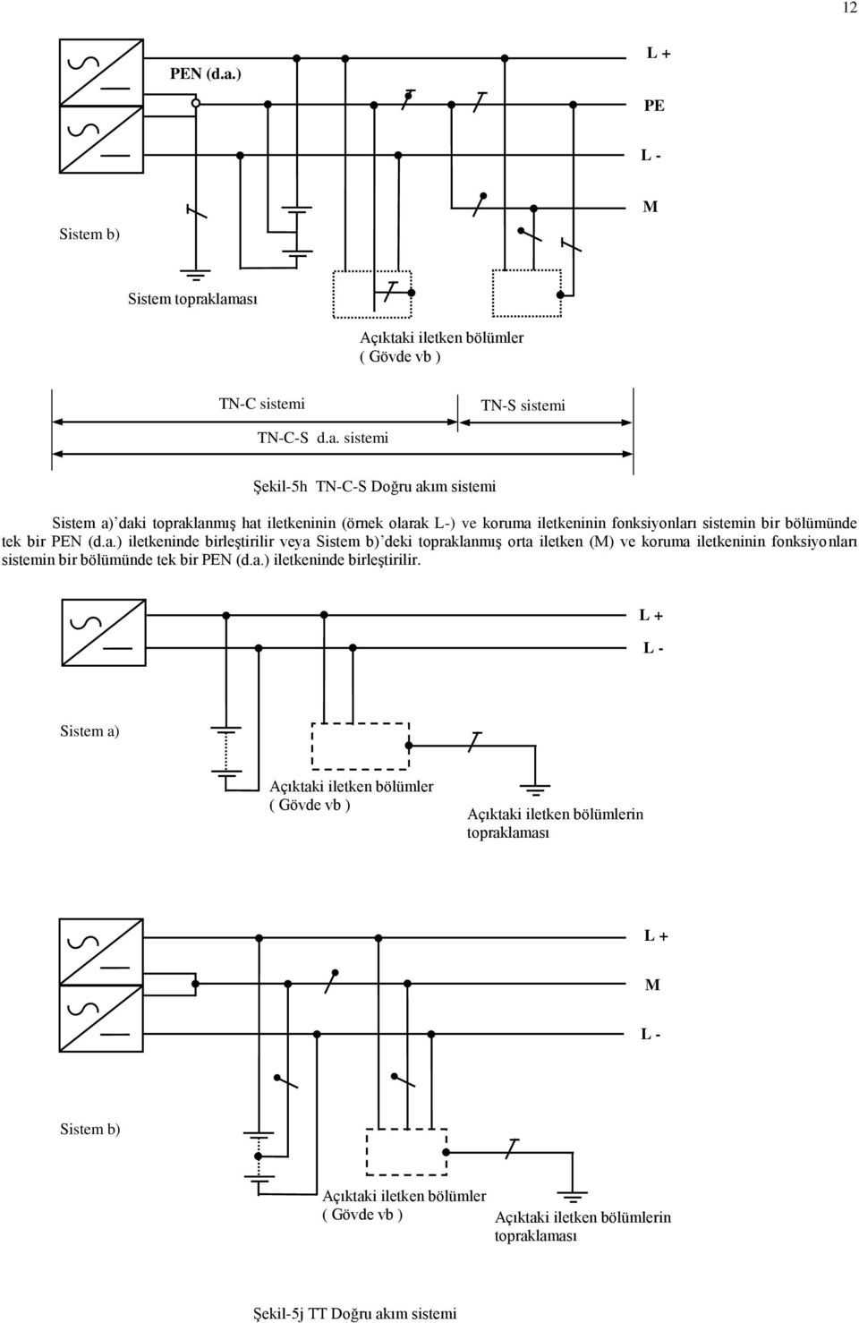 laması Açıktaki iletken bölümler ( Gövde vb ) TN-C sistemi TN-S sistemi TN-C-S d.a. sistemi Şekil-5h TN-C-S Doğru akım sistemi Sistem a) daki topraklanmış hat iletkeninin (örnek