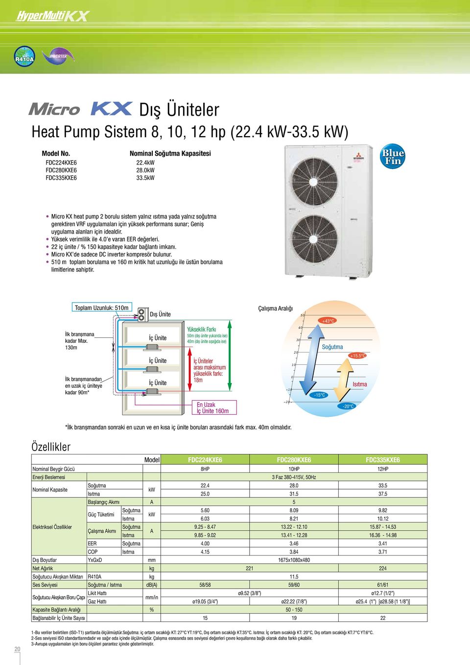 e varan EER değerleri. 22 iç ünite / % 1 kapasiteye kadar bağlantı imkanı. Micro KX de sadece D inverter kompresör bulunur.