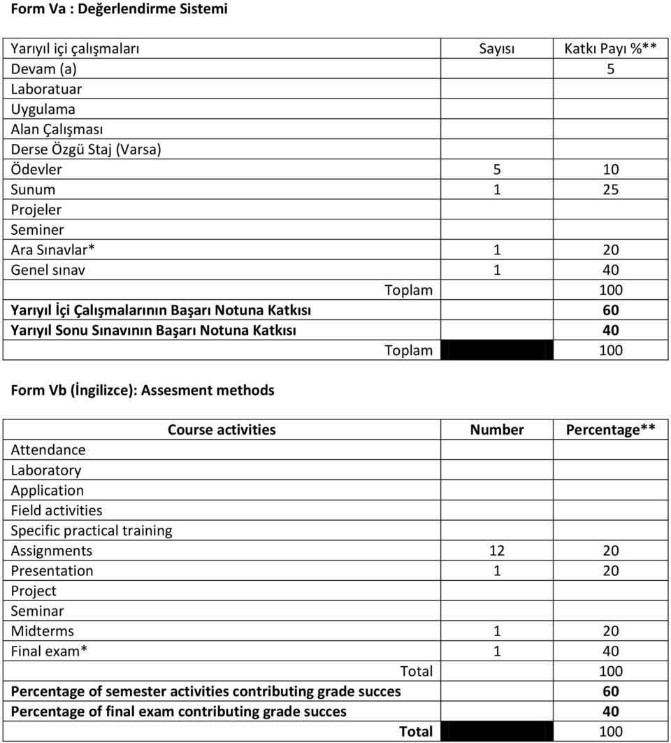 Vb (İngilizce): Assesment methods Course activities Number Percentage** Attendance Laboratory Application Field activities Specific practical training Assignments 12 20