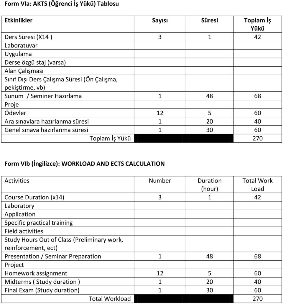 (İngilizce): WORKLOAD AND ECTS CALCULATION Activities Number Duration (hour) Total Work Load Course Duration (14) 3 1 42 Laboratory Application Specific practical training Field activities Study