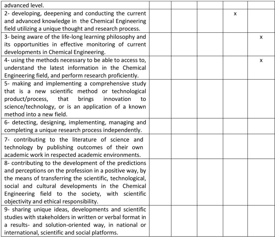 4- using the methods necessary to be able to access to, understand the latest information in the Chemical Engineering field, and perform research proficiently.