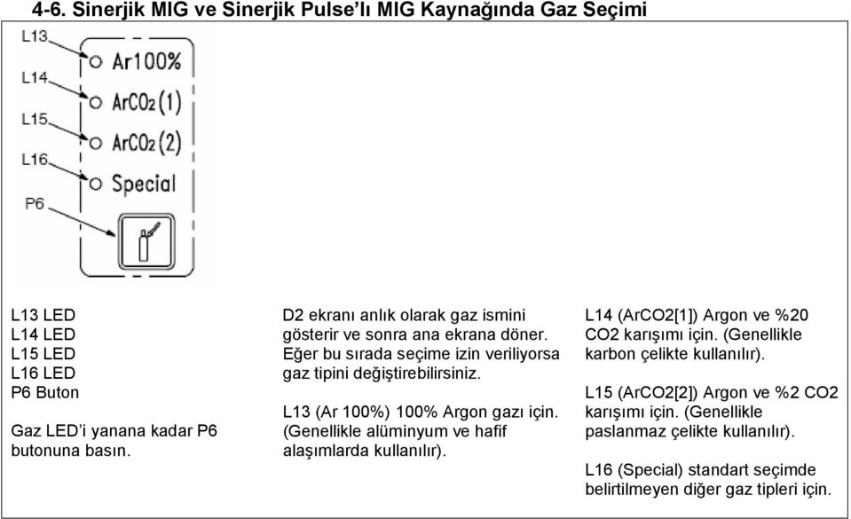 L13 (Ar 100%) 100% Argon gazı için. (Genellikle alüminyum ve hafif alaşımlarda kullanılır). L14 (ArCO2[1]) Argon ve %20 CO2 karışımı için.