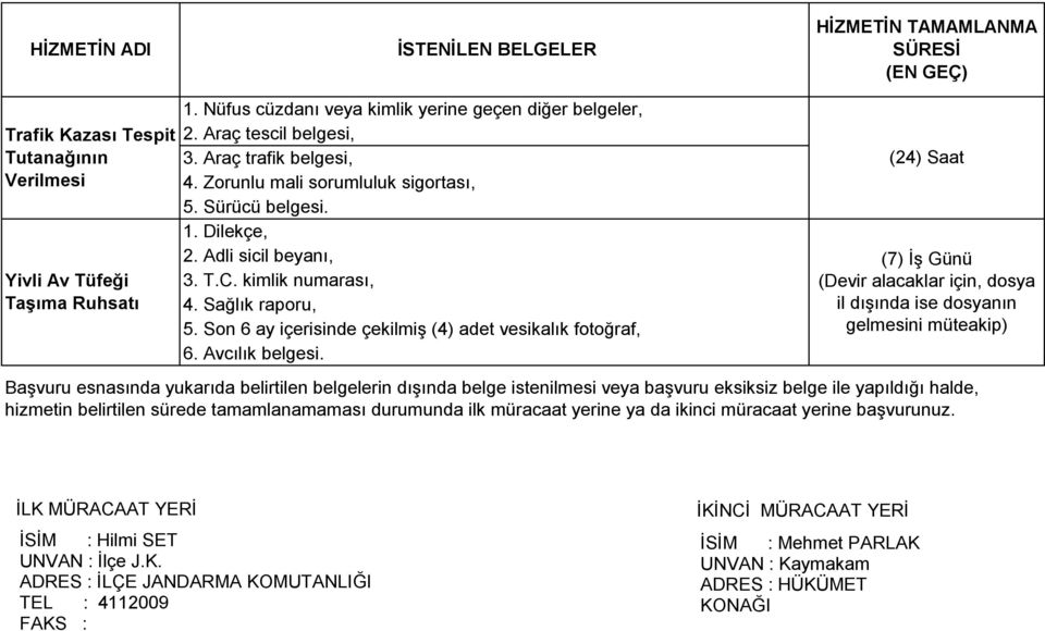 (24) Saat (Devir alacaklar için, dosya il dışında ise dosyanın gelmesini müteakip) Başvuru esnasında yukarıda belirtilen belgelerin dışında belge istenilmesi veya başvuru eksiksiz belge ile yapıldığı