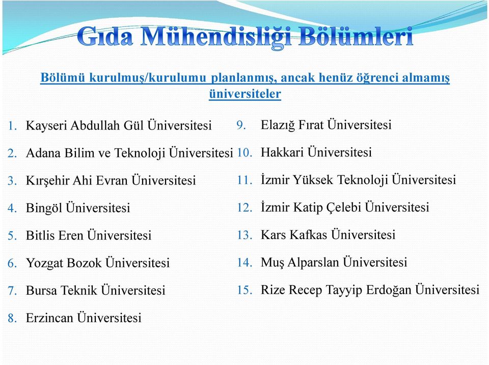 Yozgat Bozok Üniversitesi 7. Bursa Teknik Üniversitesi 9. Elazığ Fırat Üniversitesi 10. Hakkari Üniversitesi 11.