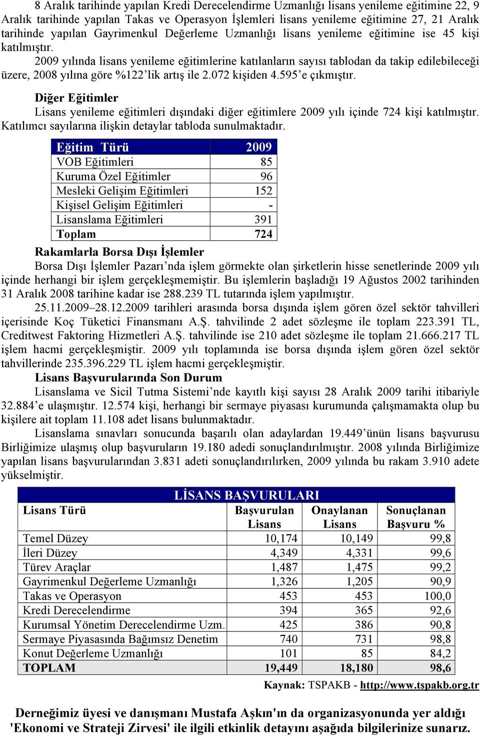 2009 yılında lisans yenileme eğitimlerine katılanların sayısı tablodan da takip edilebileceği üzere, 2008 yılına göre %122 lik artış ile 2.072 kişiden 4.595 e çıkmıştır.