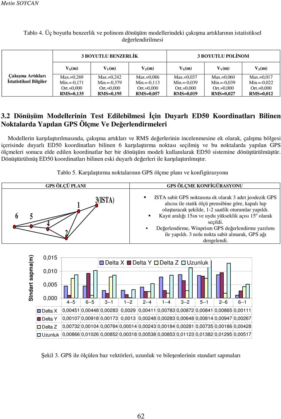 Ort=0,000 RMS=0,07 Max=0,07 Mi=-0,0 Ort=0,000 RMS=0,0 Döüşüm Modellerii Test Edilebilmesi İçi Duyarlı Koordiatları Bilie Noktalarda Yapıla GPS Ölçme Ve Değerledirmeleri Modelleri karşılaştırılmasıda,