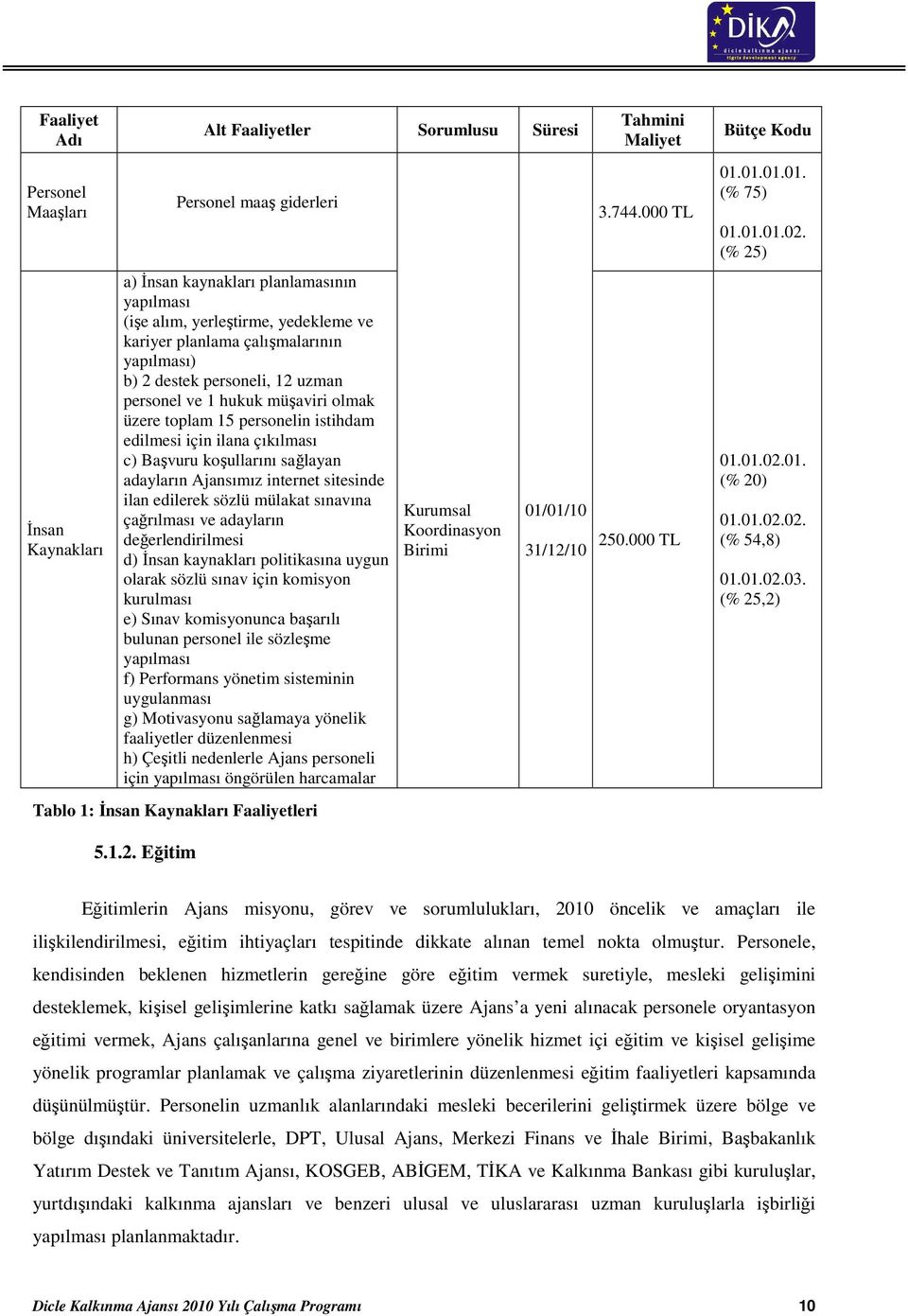 adayların Ajansımız internet sitesinde ilan edilerek sözlü mülakat sınavına çağrılması ve adayların değerlendirilmesi d) İnsan kaynakları politikasına uygun olarak sözlü sınav için komisyon kurulması