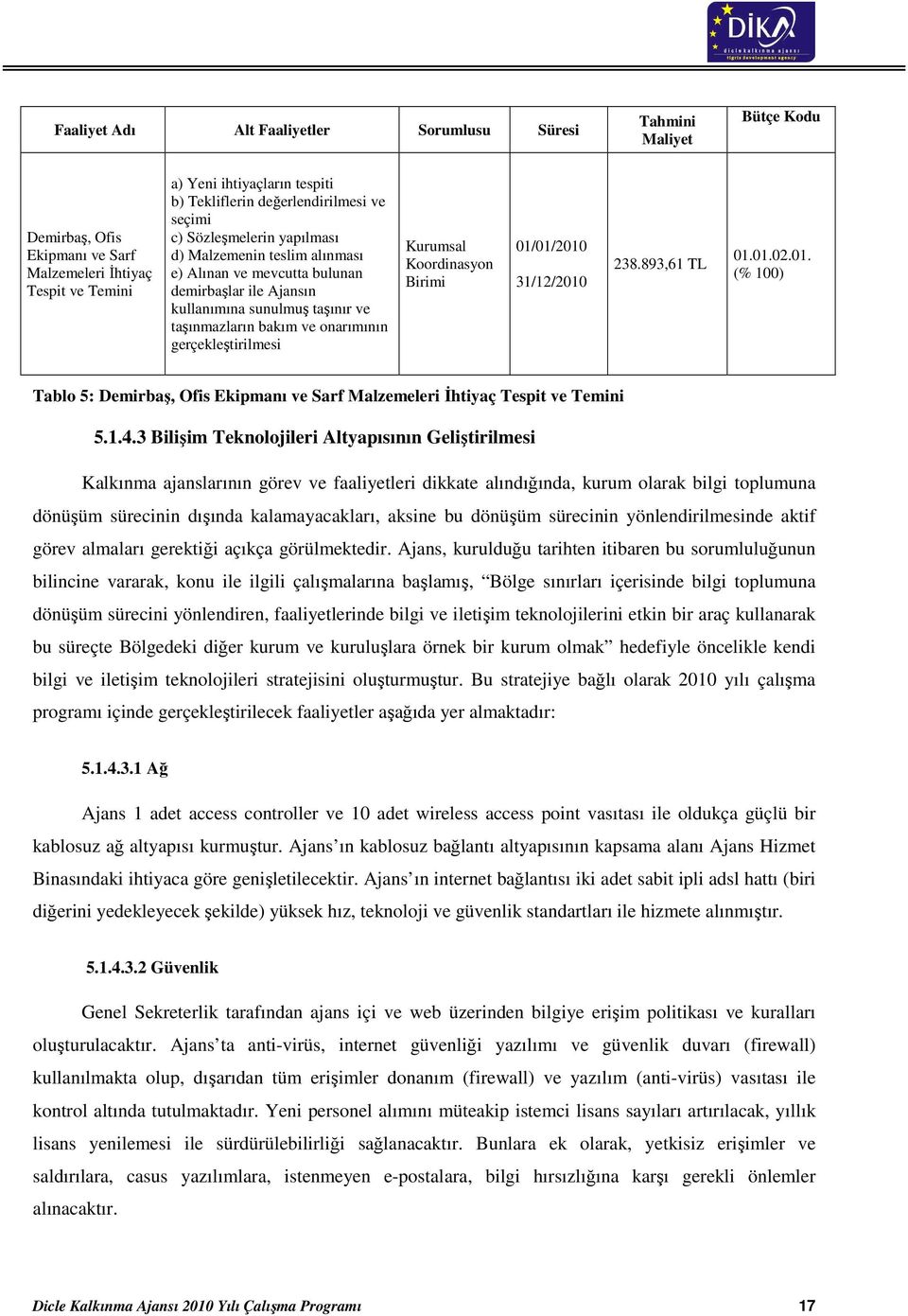 onarımının gerçekleştirilmesi Kurumsal Koordinasyon 01/01/2010 31/12/2010 238.893,61 TL 01.01.02.01. (% 100) Tablo 5: Demirbaş, Ofis Ekipmanı ve Sarf Malzemeleri İhtiyaç Tespit ve Temini 5.1.4.