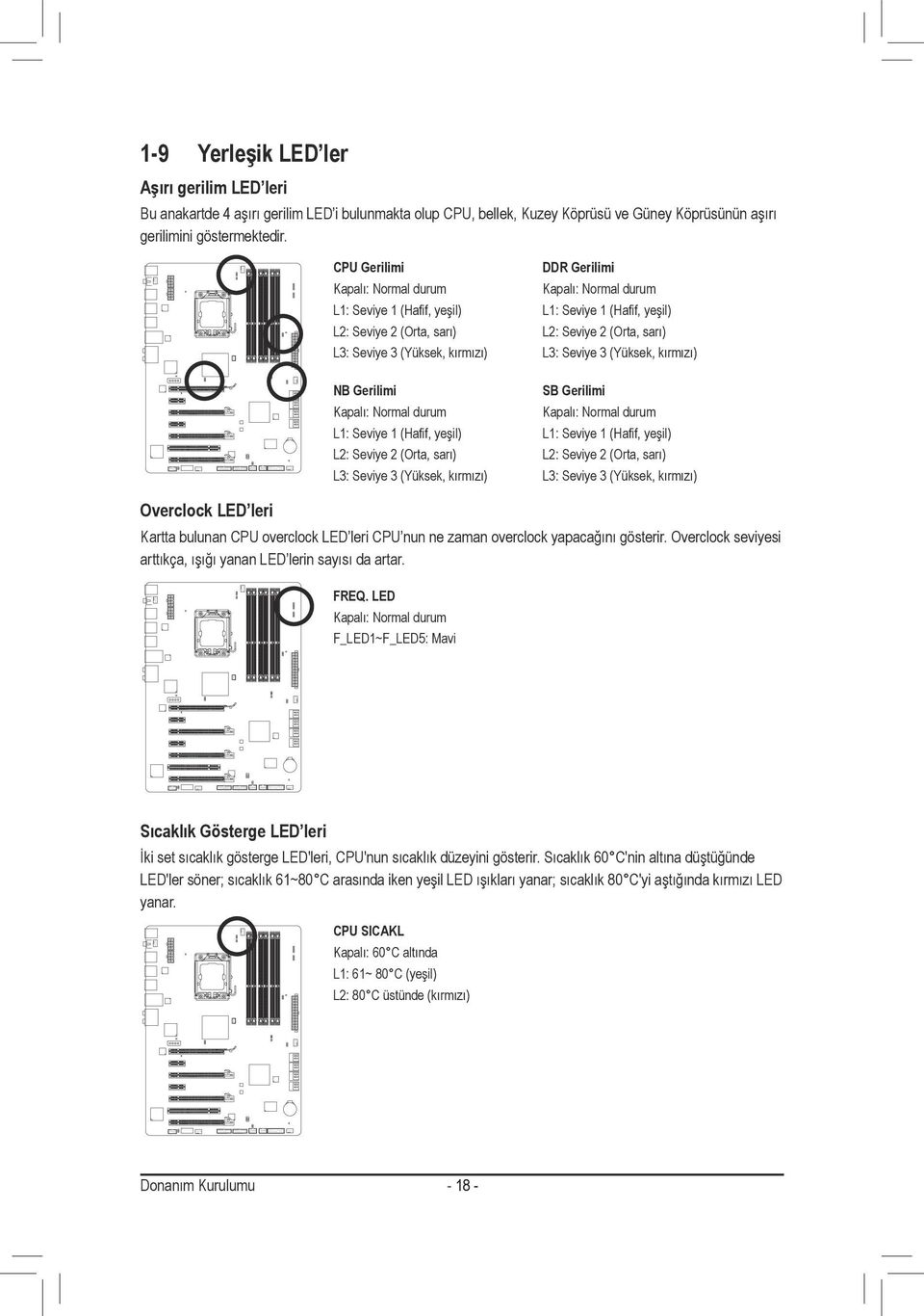 L3: Seviye 3 (Yüksek, kırmızı) DDR Gerilimi Kapalı: Normal durum L: Seviye (Hafif, yeşil) L2: Seviye 2 (Orta, sarı) L3: Seviye 3 (Yüksek, kırmızı) SB Gerilimi Kapalı: Normal durum L: Seviye (Hafif,